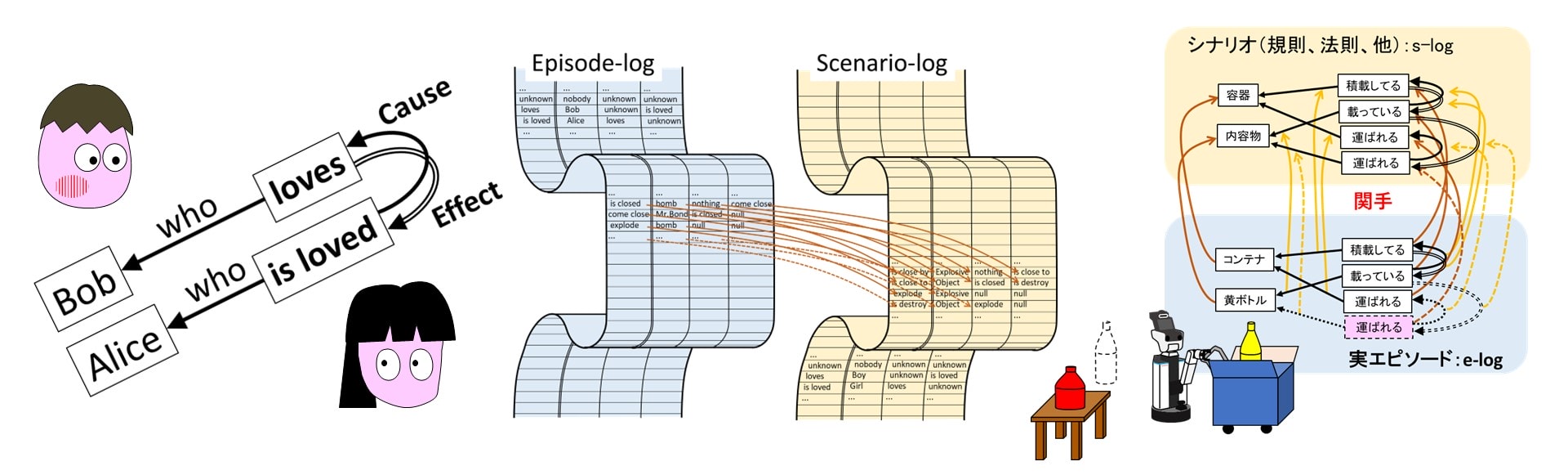 人間の思考を模倣する新発想の人工知能に挑む