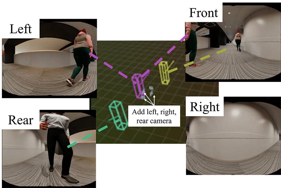 Figure 3. All-around people recognition using multiple cameras (verification using simulation)