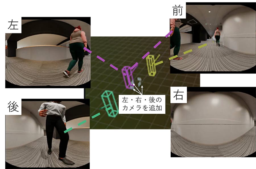 図3 複数カメラによる全方位の人認識（シミュレーションを用いた検証）