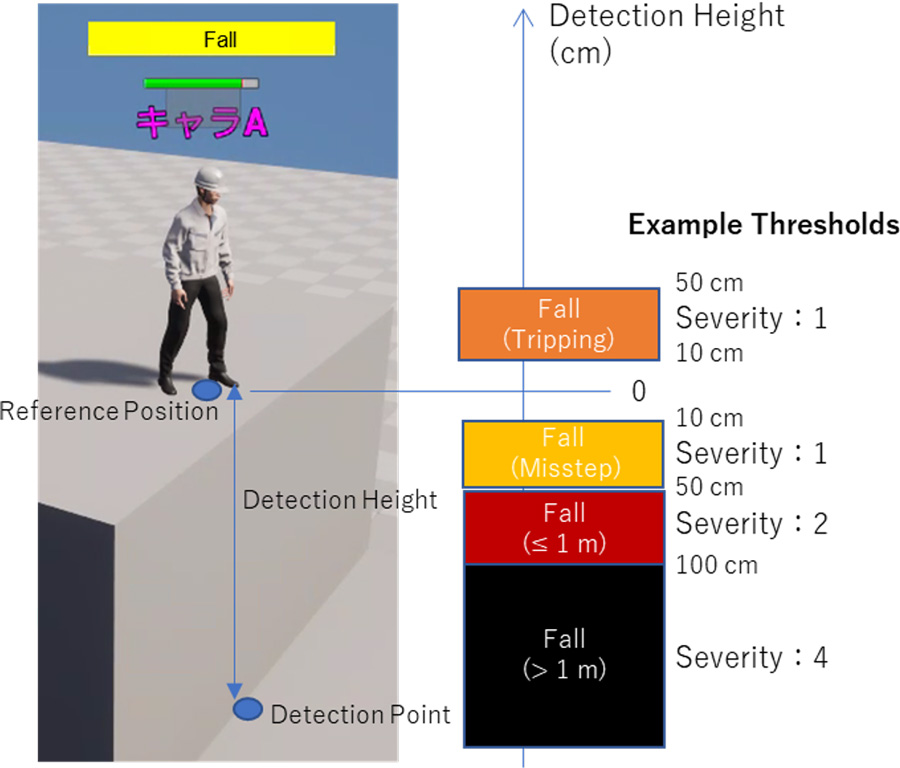 Figure 3: Risk detection image based on height differences