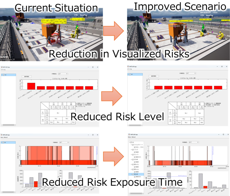 Figure 4: Conventional work schedule (current) and improved schedule considering risk reduction