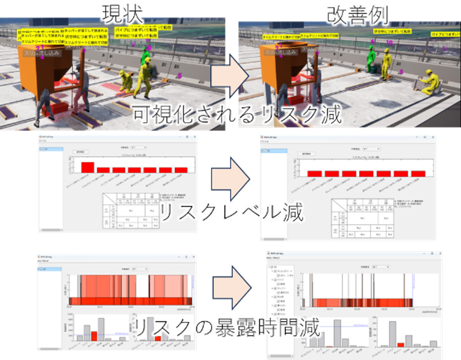 図4 従来の作業工程（現状）とリスク低減を考慮した工程（改善例）