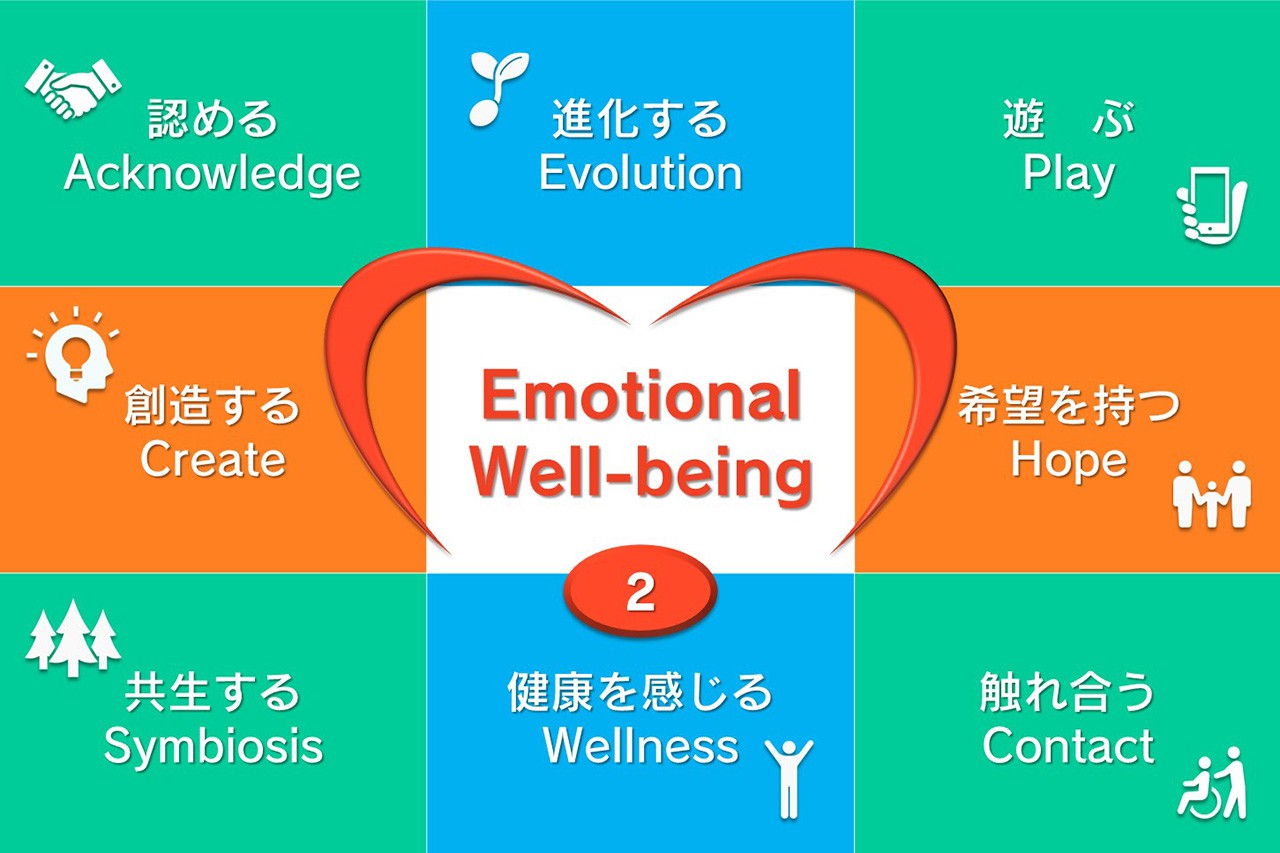 Well-being as Seen from "Play" and "Space"