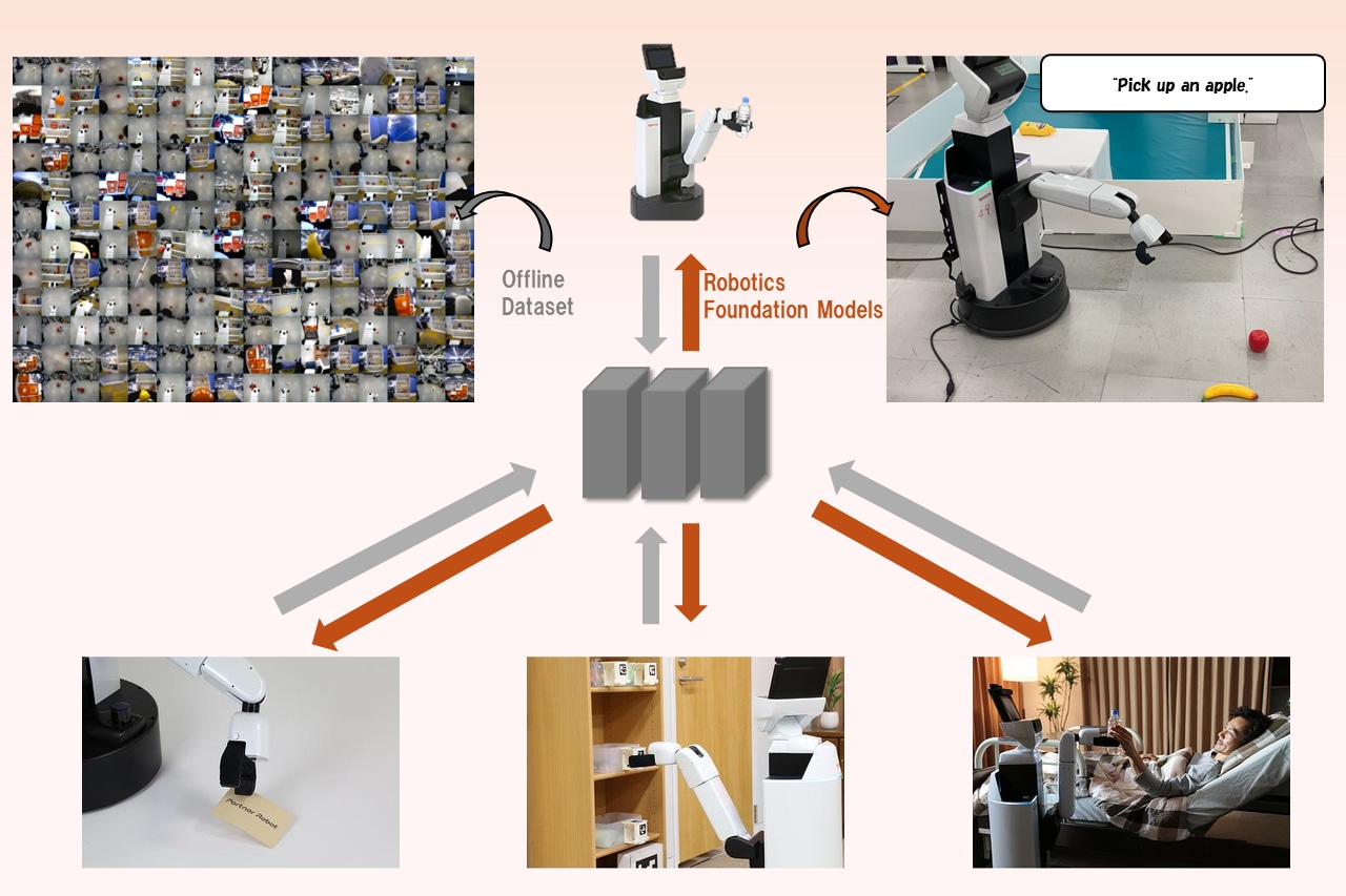 Advancing the Integration of Robots and AI to Drive Technological Innovation