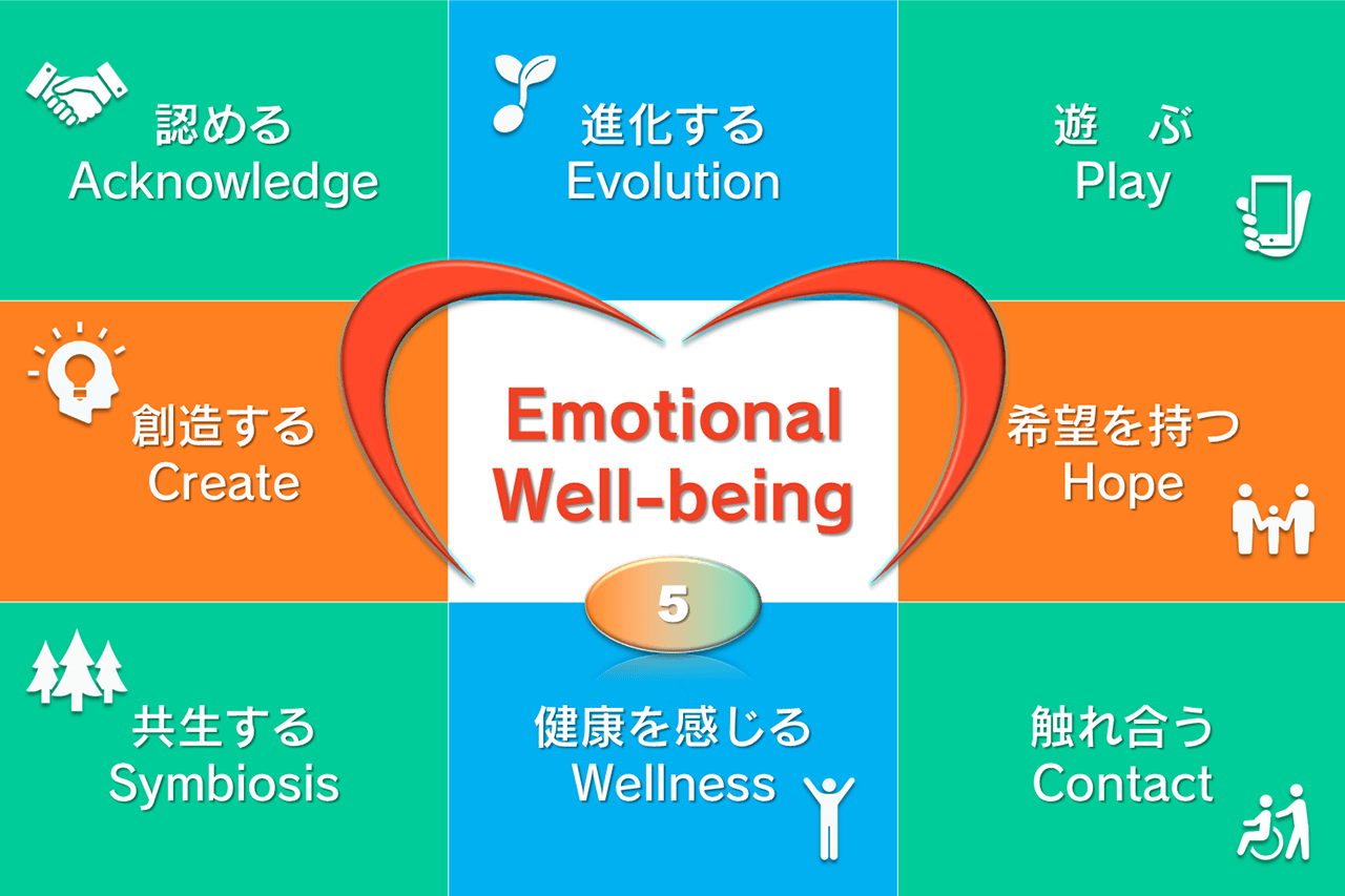 The Perspective of Well-Being for Organizations and Employees Observed on Site