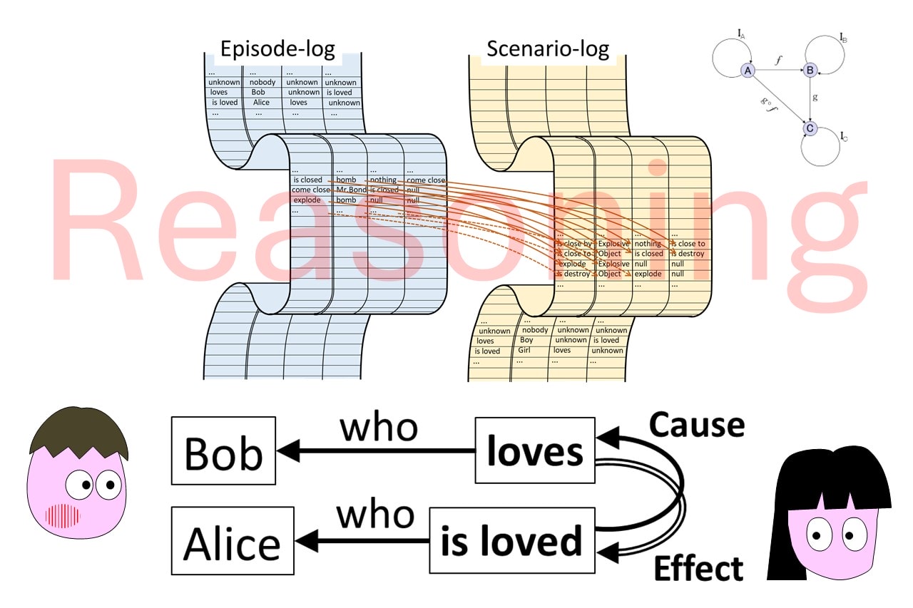 人間の思考を模倣する新発想の人工知能に挑む