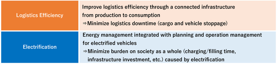 Focus on Electrification and Logistics Efficiency