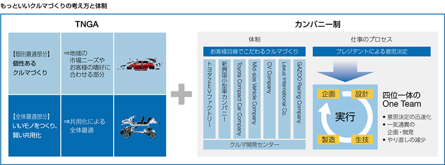 Tnga モビリティ トヨタ自動車株式会社 公式企業サイト