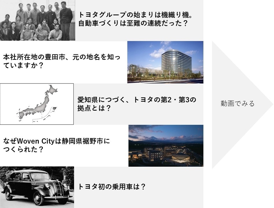 事業進出の歴史