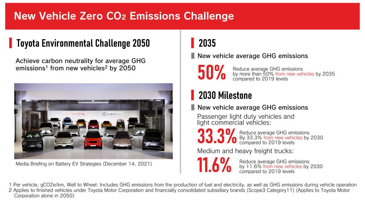 New Vehicle Zero CO2 Emissions Challenge