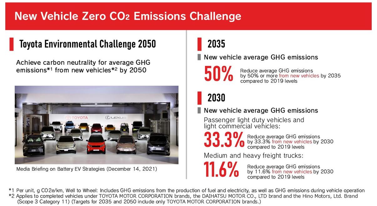 New Vehicle Zero CO2 Emissions Challenge