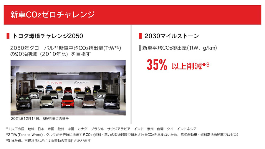 新車CO2ゼロチャレンジ