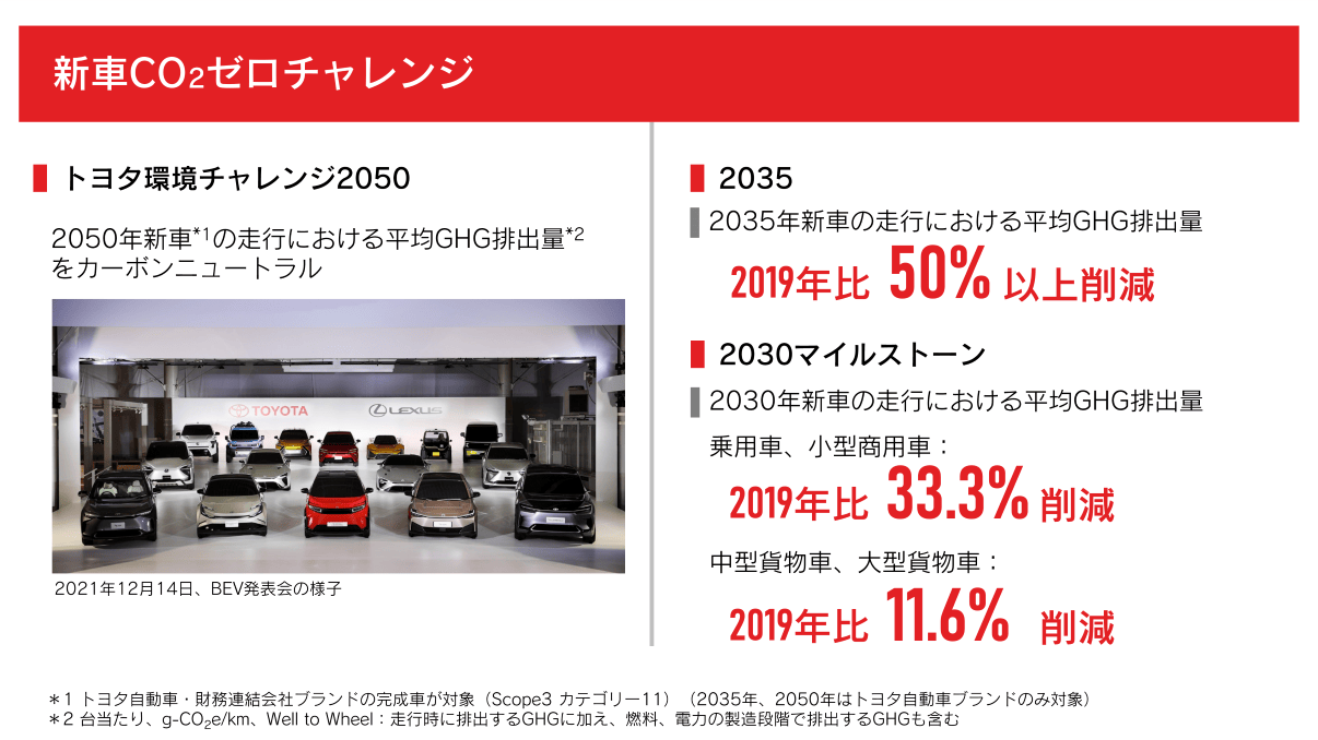 新車CO2ゼロチャレンジ