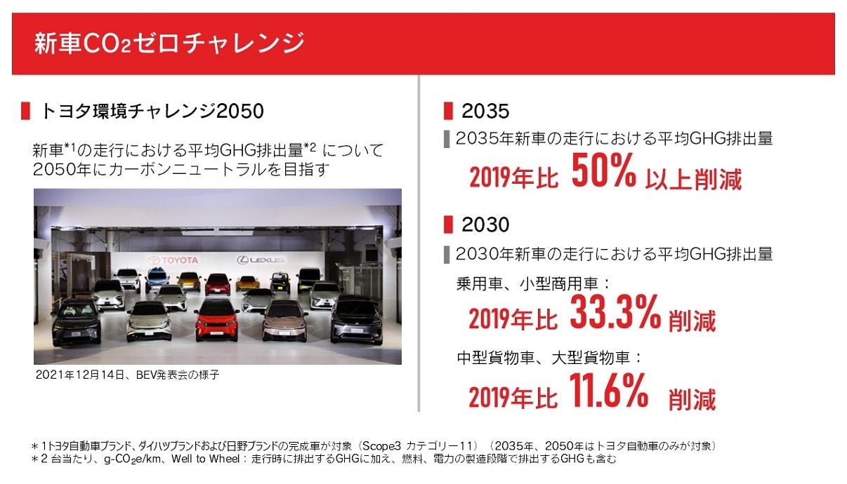 新車CO2ゼロチャレンジ