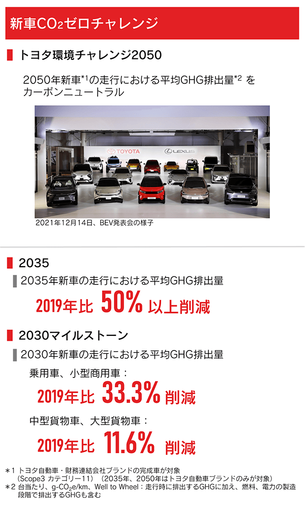 新車CO2ゼロチャレンジ