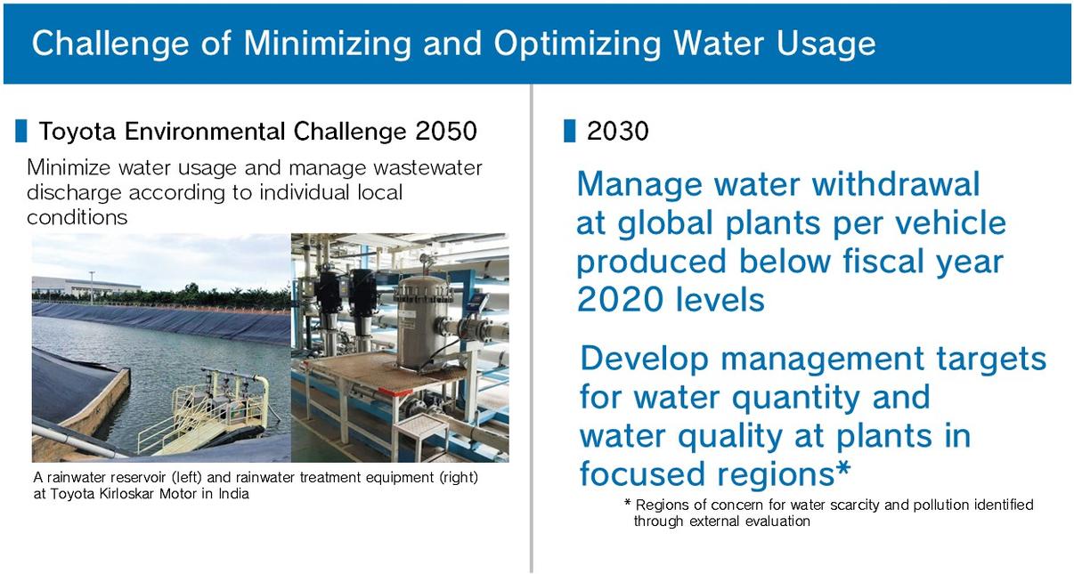 Challenge of Minimizing and Optimizing Water Usage