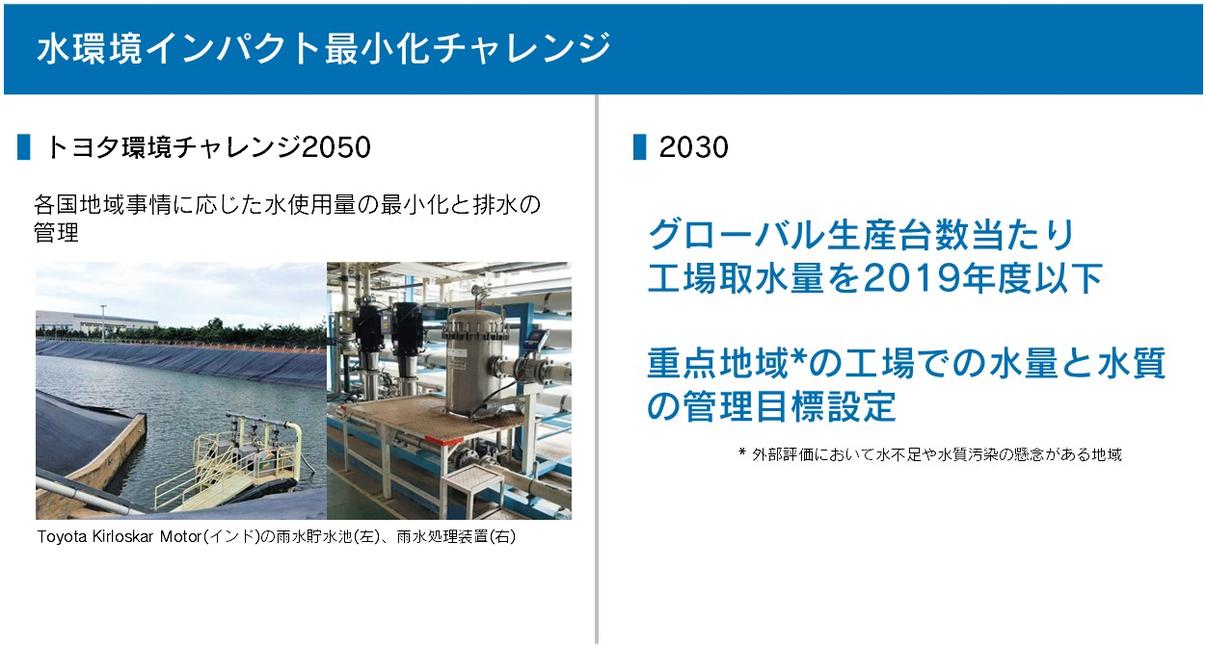 水環境インパクト最小化チャレンジ