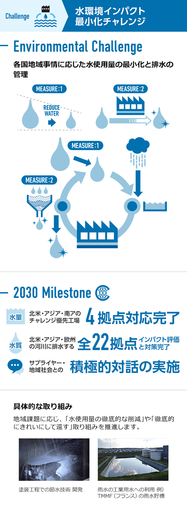 6つのチャレンジ Esg 環境 社会 ガバナンス に基づく取り組み サステナビリティ トヨタ自動車株式会社 公式企業サイト