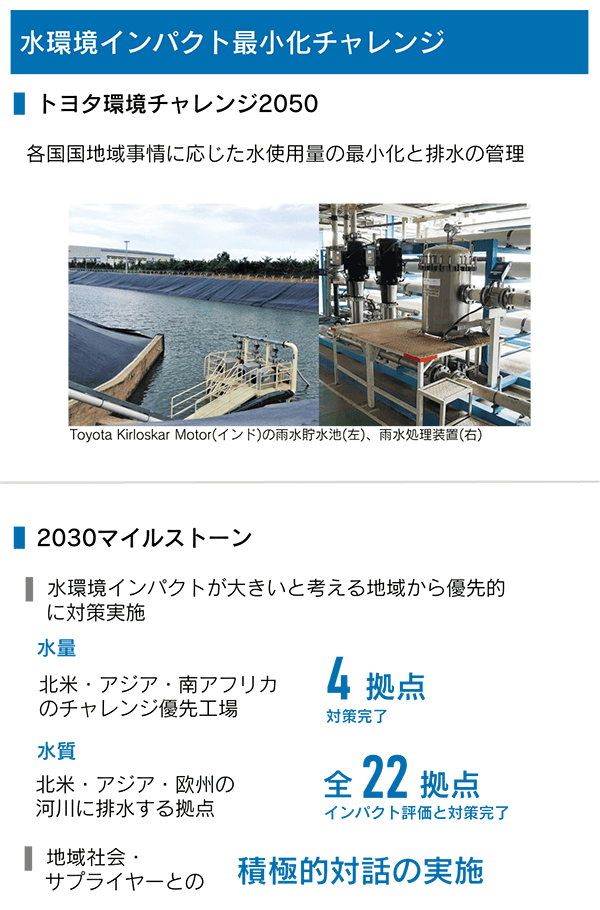 水環境インパクト最小化チャレンジ