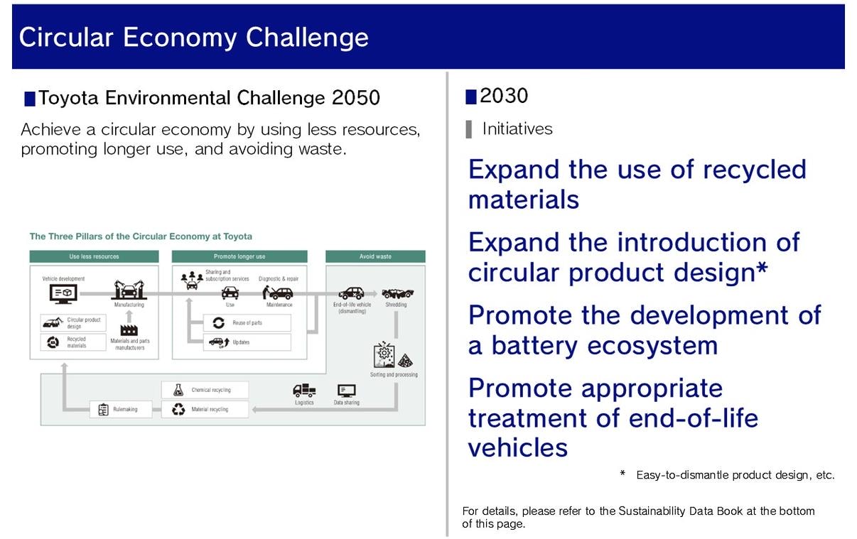 Circular Economy Challenge