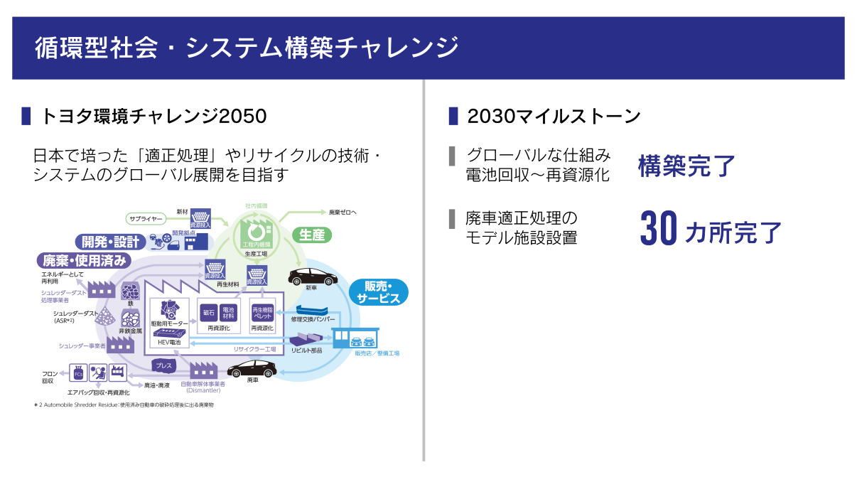 循環型社会・システム構築チャレンジ