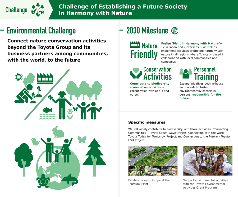 Establishing a Future Society in Harmony with Nature Challenge