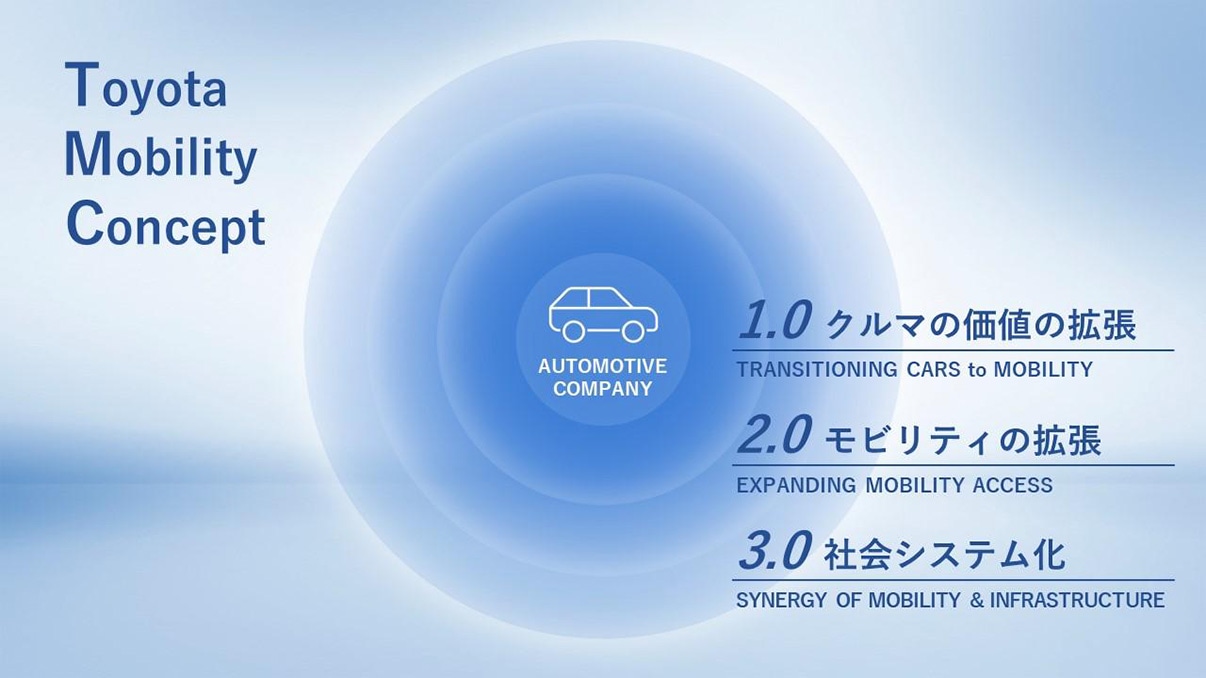 Toyota Mobility Concept