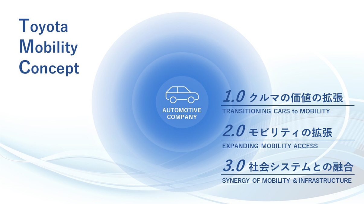 Toyota Mobility Concept