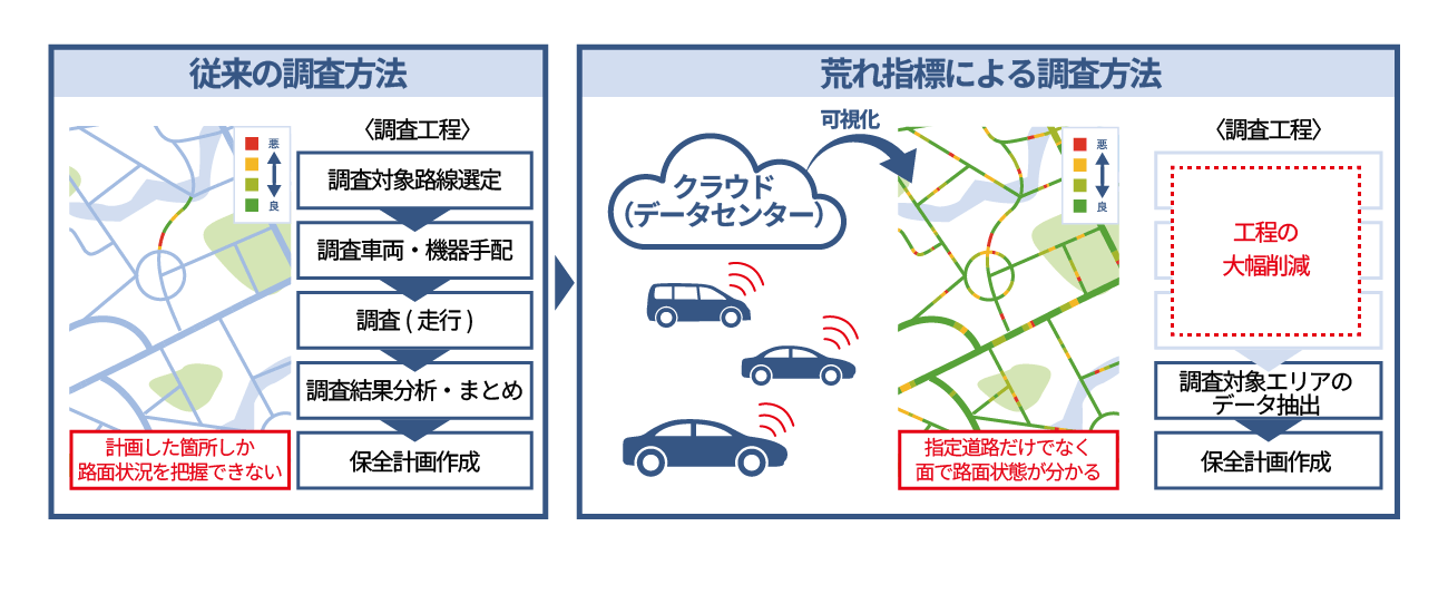 利活用事例4「道路保守点検への車両データ活用」（いい町・いい社会づくり）