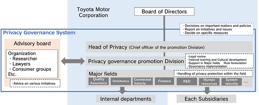 Privacy protection system