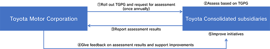 Global Implementation of Privacy Governance