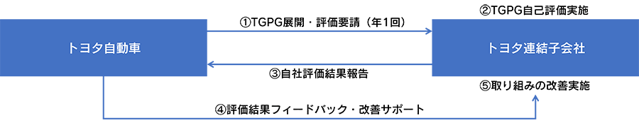 プライバシーガバナンスのグローバル推進