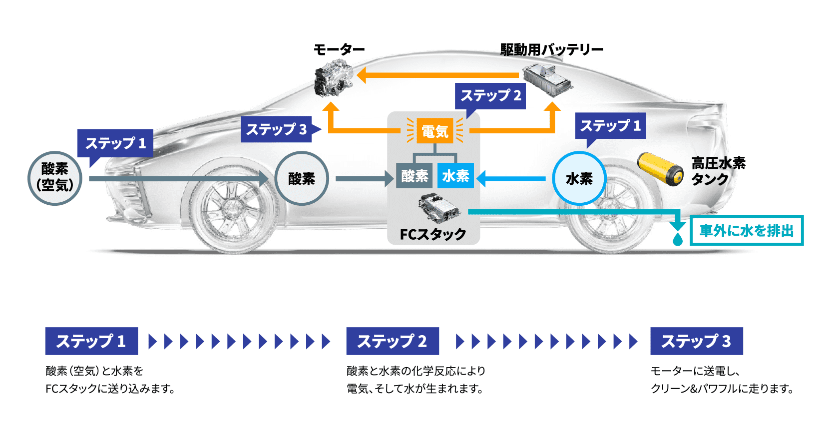 新車co2ゼロチャレンジ 環境にやさしいクルマづくり クルマこどもサイト トヨタ自動車株式会社 公式企業サイト