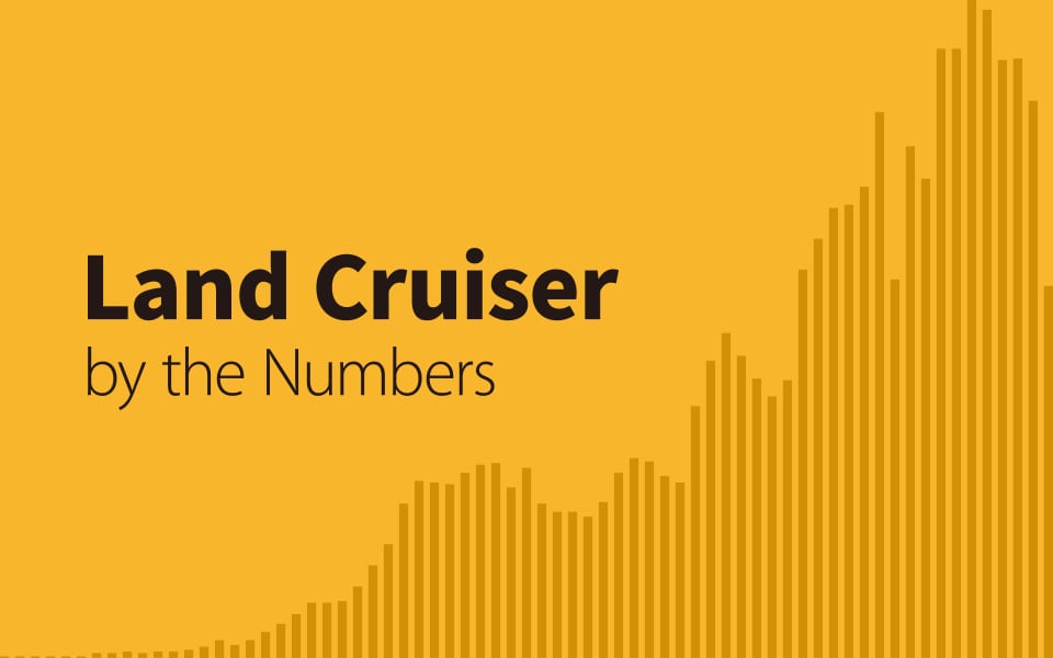 Land Cruiser by the Numbers
