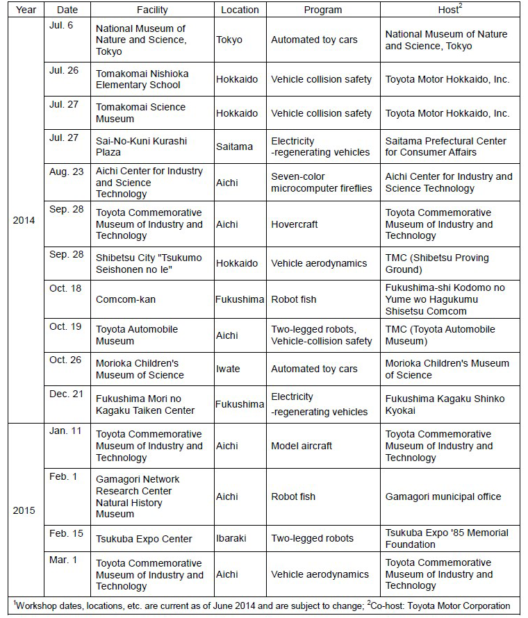 Free-of-Charge Science Workshop Workshop Schedule (Tentative)