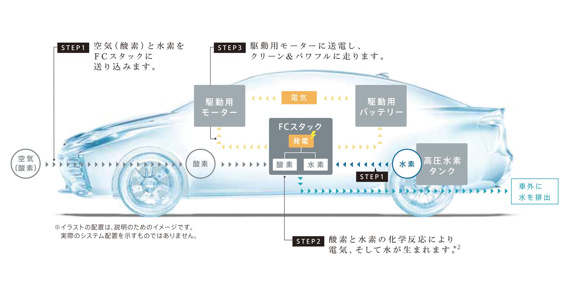 燃料電池自動車イメージ図