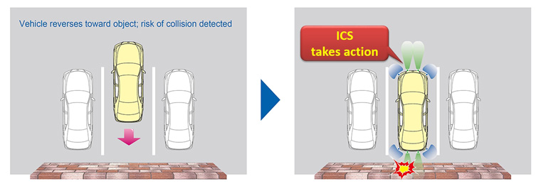 ICS system and features