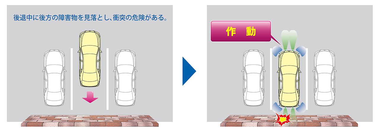 ICS作動イメージ