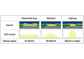 How Toyota's LED Array Adaptive High Beam System works
