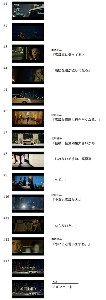 「ドバイ NIGHT」篇(30秒・B) ストーリーボード