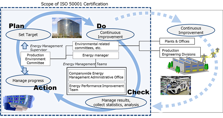 Iso 50001 менеджмент. Энергетический менеджмент ISO 50001. Сертификация ISO 50001. ИСО 50001-2018 энергетический менеджмент. Презентация ИСО 50001.