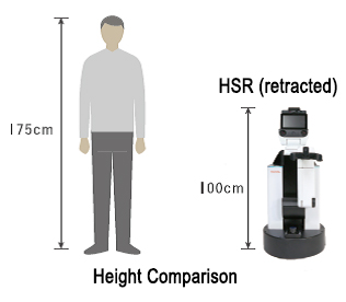 Height Comparison