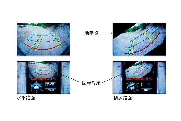 マルチテレインモニター (フロントビュー回転表示)