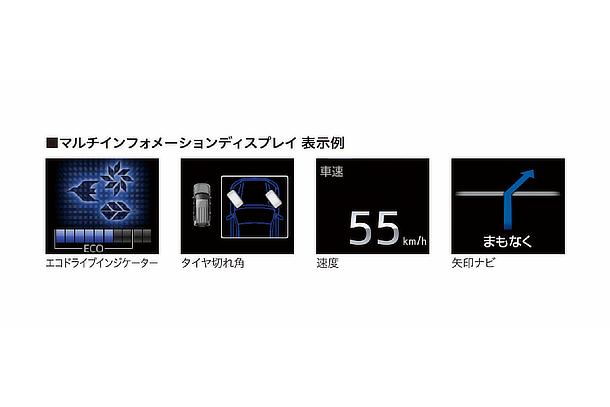 マルチインフォメーションディスプレイ (表示例)