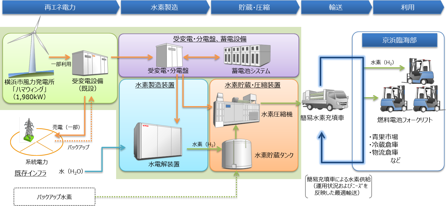 システムイメージ図 | トヨタ自動車株式会社 公式企業サイト