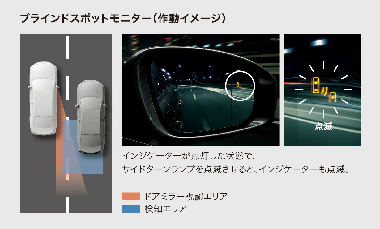 ブラインドスポットモニター (作動イメージ) | トヨタ自動車株式会社 公式企業サイト