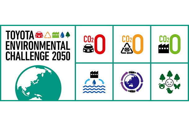 Toyota Environmental Challenge 2050