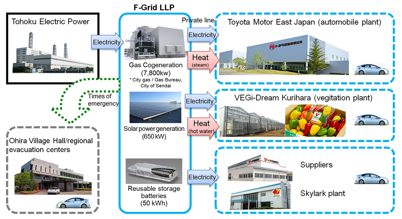 Бережливое производство Тойота. Toyota Production System. S Flow Toyota. Toyota производство.