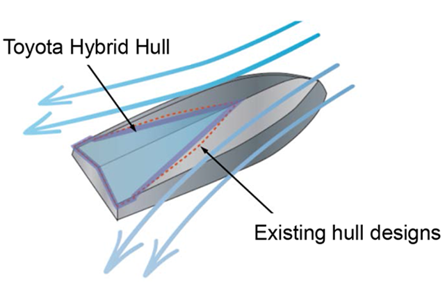 Advanced hull design offering high stability
