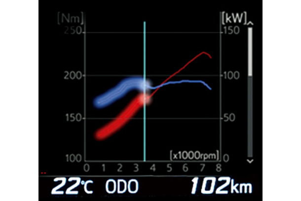Power/torque curves